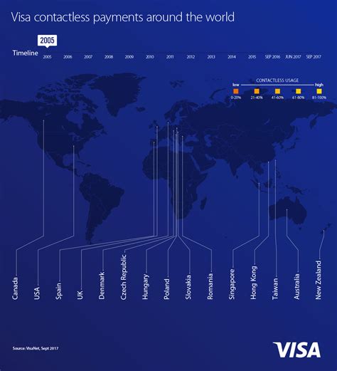 visa contactless payment locations